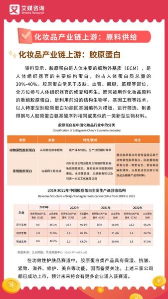 化妆品行业前景怎么样_未来五年值得投资吗