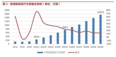 电机发展前景如何_高效电机未来趋势