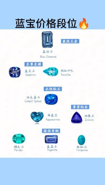 蓝宝石价格走势_蓝宝石未来升值空间