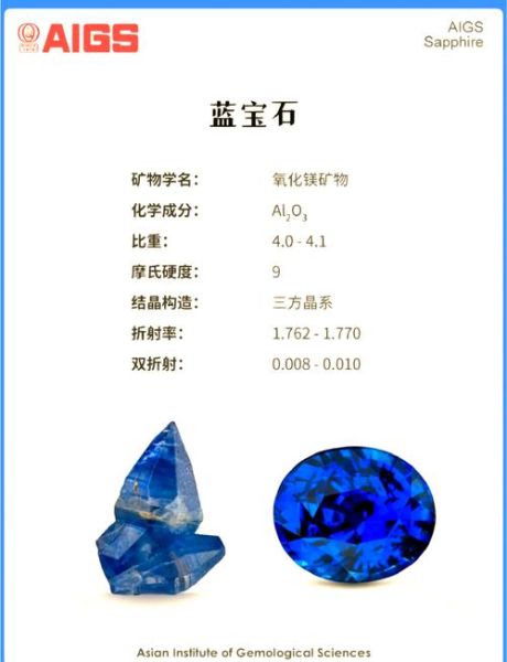 蓝宝石价格走势_蓝宝石未来升值空间