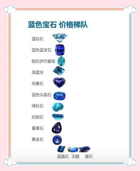蓝宝石价格走势_蓝宝石未来升值空间
