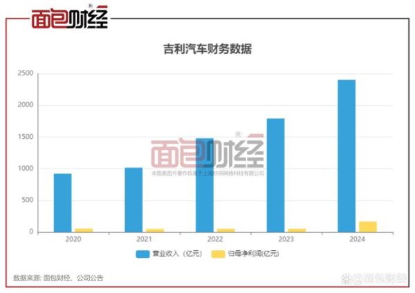 吉利收购沃尔沃后发展如何_吉利新能源战略2024年布局