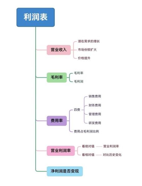 地图行业前景怎么样_地图行业盈利模式有哪些