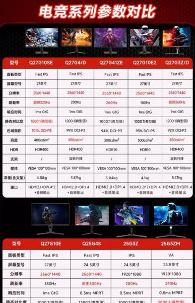 显示器怎么选_电竞显示器哪个牌子好