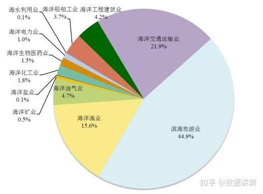 互联网+海洋经济是什么_如何落地