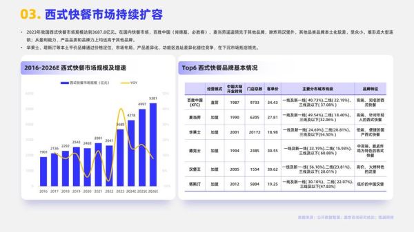 快餐行业前景怎么样_2024年还能赚钱吗