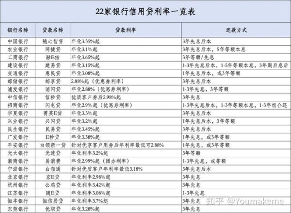 互联网贷款交易规模_如何查询