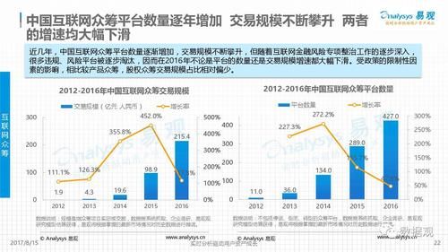 互联网贷款交易规模_如何查询