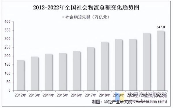 物流金融前景怎么样_物流金融发展趋势