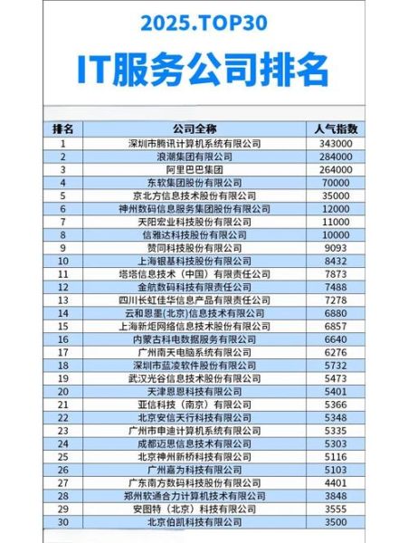 it互联网媒体排名_哪些平台值得长期关注