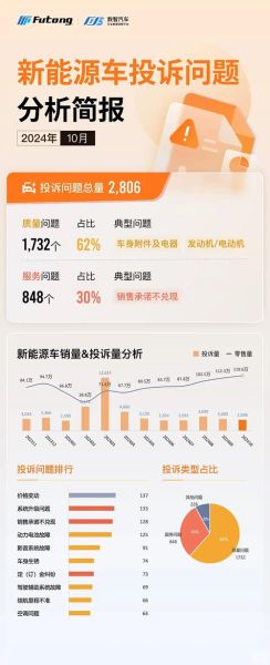 中国汽车行业前景如何_2024年新能源车销量预测