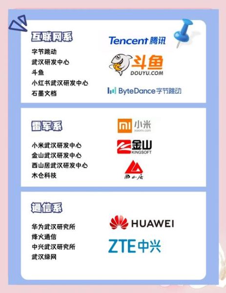 2018年武汉互联网公司有哪些_武汉互联网行业发展如何