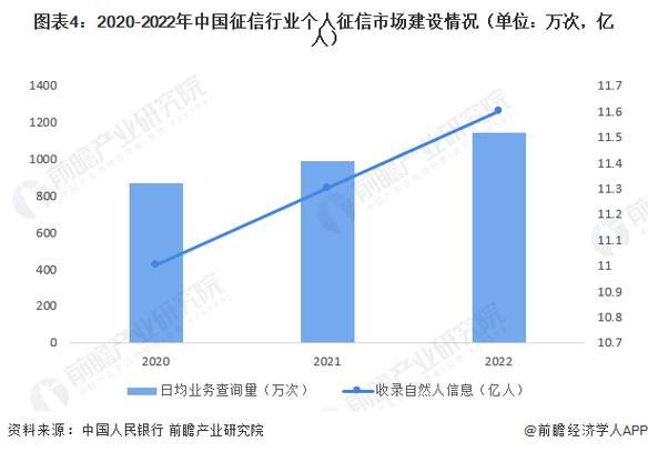 企业征信前景怎么样_企业征信未来发展趋势
