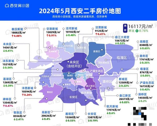 西安买房哪个区域潜力大_2024西安房价还会涨吗