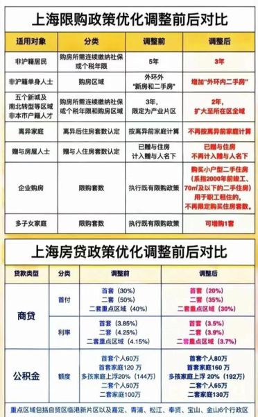 上海买房首付比例是多少_上海房价还会涨吗