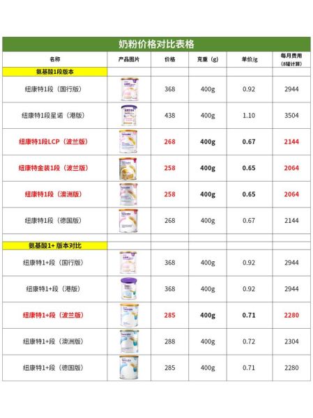 2016年奶粉行业现状_进口奶粉为什么涨价