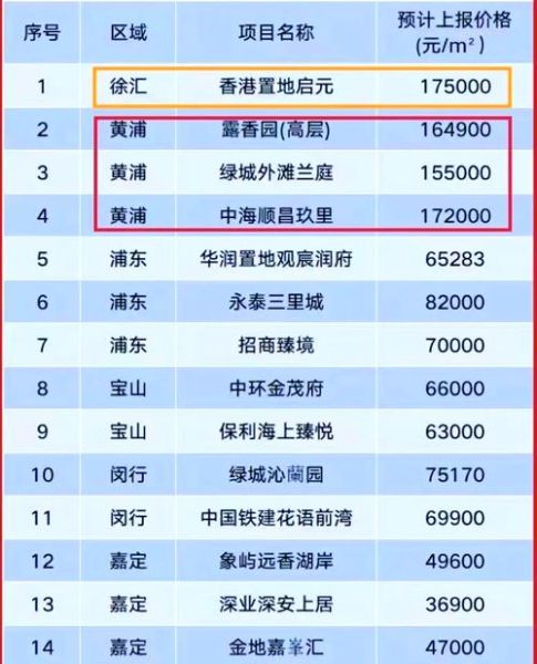 上海买房首付比例是多少_上海房价还会涨吗