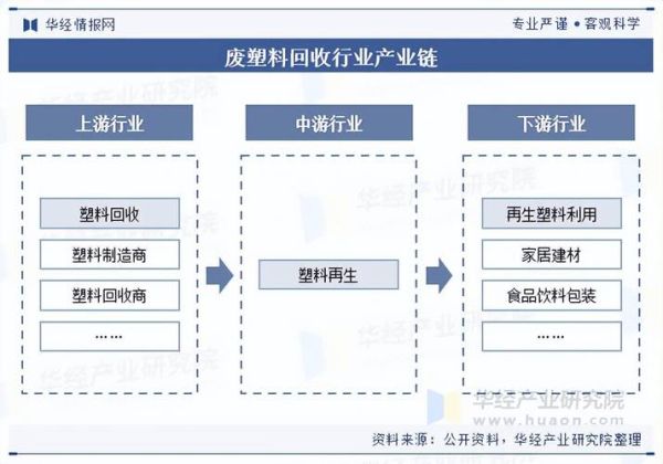 塑编行业2016年市场现状_未来发展趋势