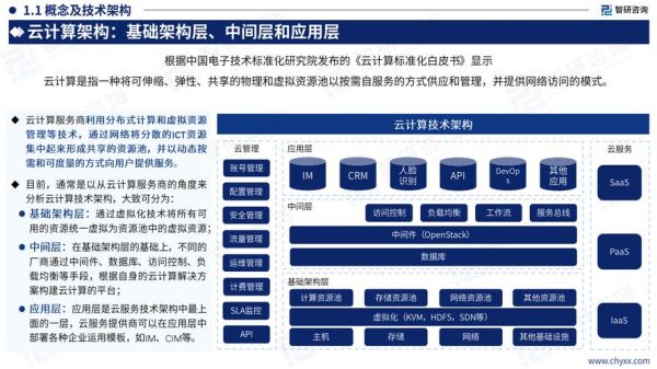 云计算发展趋势_中国云计算市场现状