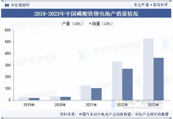 锂电池行业前景怎么样_锂电池市场分析2024