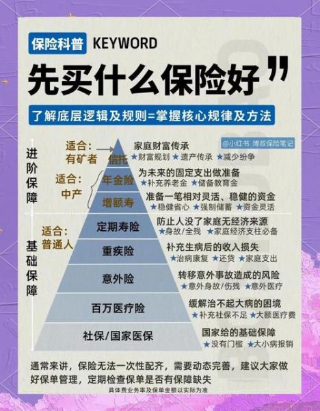 未来保险业前景如何_普通人怎么买保险最划算