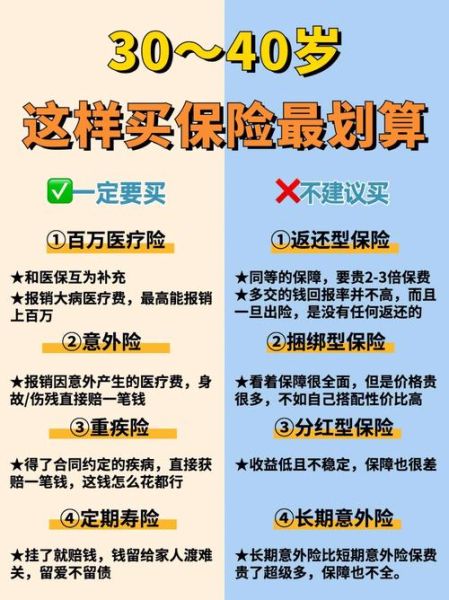 未来保险业前景如何_普通人怎么买保险最划算