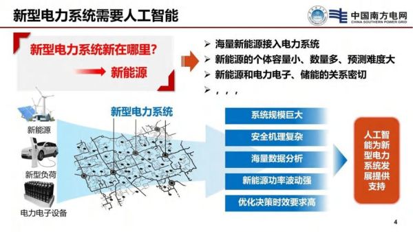 EPS前景如何_EPS未来发展趋势