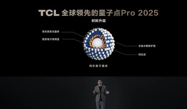 量子点显示技术未来前景_量子点材料应用前景