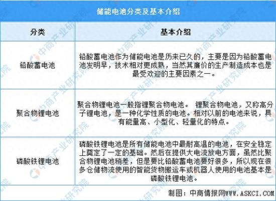 锂电池行业前景怎么样_锂电池市场分析2024