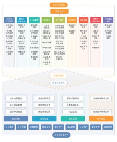 信息系统集成行业前景如何_企业如何选型
