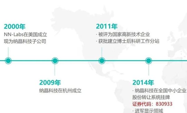 量子点显示技术未来前景_量子点材料应用前景