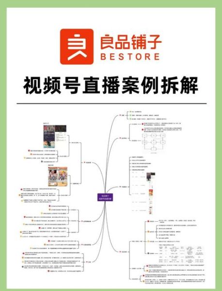 短视频带货怎么做_如何提升直播间转化率