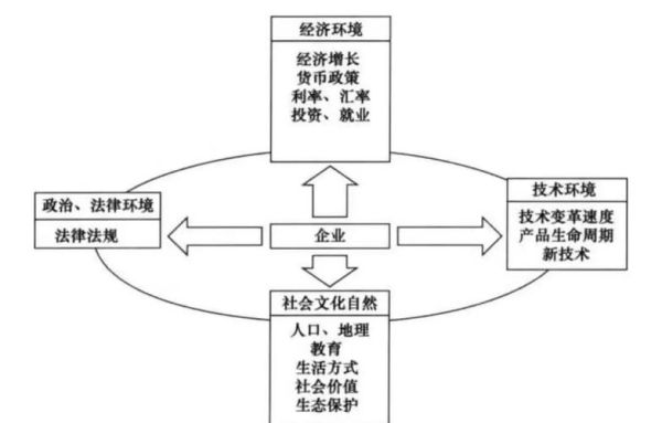 物流行业pest分析_政策技术如何影响物流企业