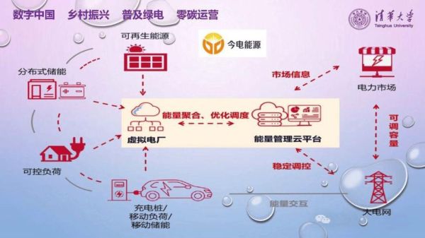 能源互联网是什么_能源互联网国内现状