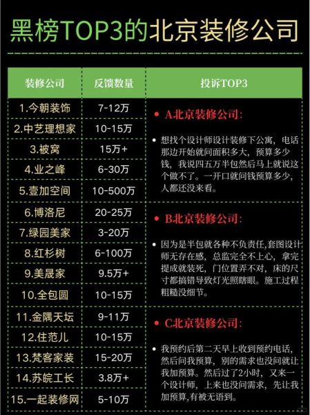 互联网家装项目投资靠谱吗_如何降低风险