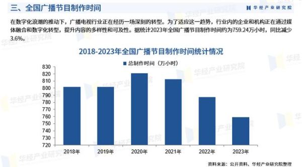 广播电视行业现状分析_未来发展趋势