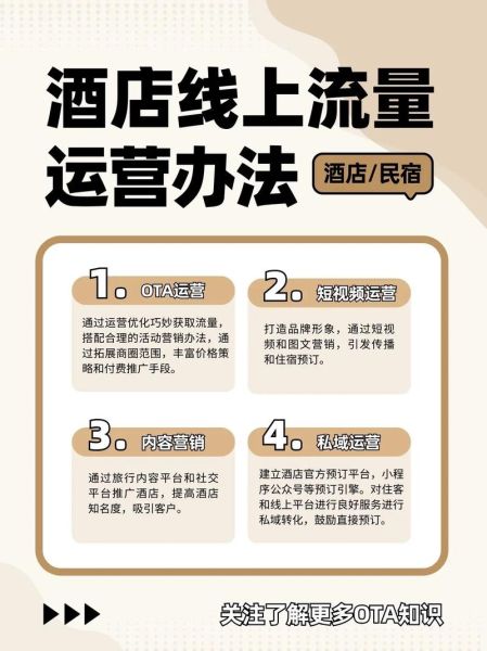 酒店如何提升线上预订量_酒店OTA运营技巧