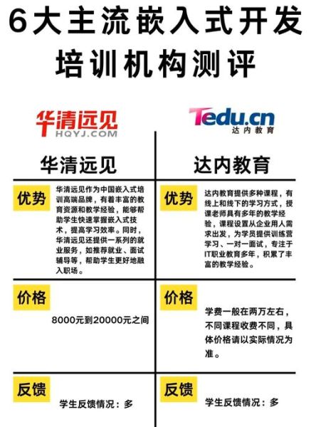 培训行业前景怎么样_如何选择靠谱机构