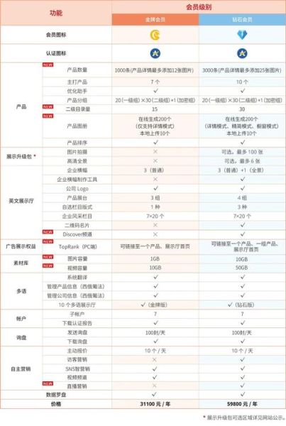 如何选外贸B2B平台_哪个平台适合新手