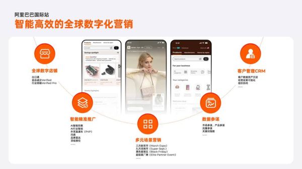 如何选外贸B2B平台_哪个平台适合新手