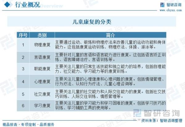 儿童康复前景怎么样_儿童康复师就业前景