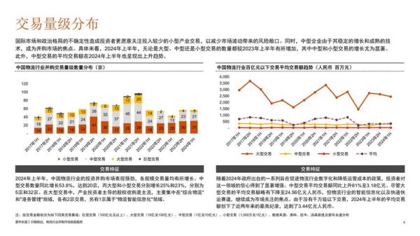 中国物流前景如何_2024年物流行业趋势