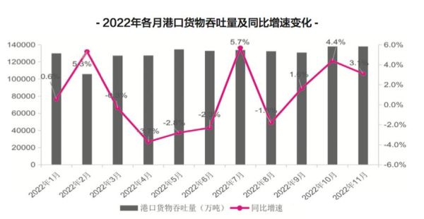 2017港口吞吐量为何下滑_港口行业未来趋势如何