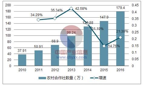 2017农业行业现状_未来发展趋势