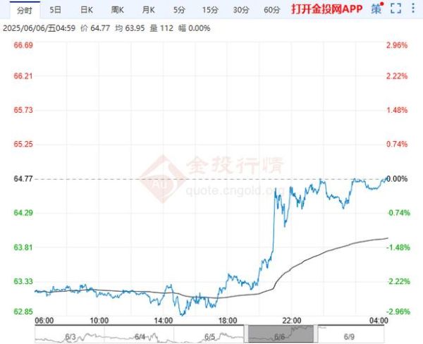 原油价格走势预测_原油投资如何操作