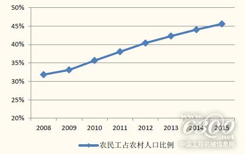 2017农业行业现状_未来发展趋势