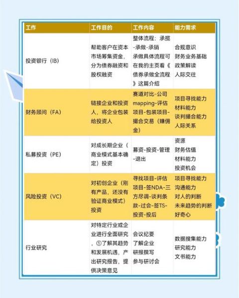 金融IT前景怎么样_金融IT就业方向有哪些