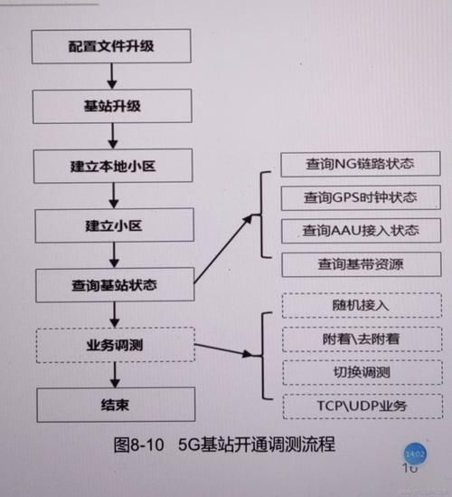 中国骨干网络有哪些_5G基站覆盖范围查询