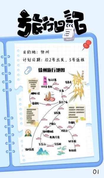 旅游攻略怎么写_自由行路线怎么规划