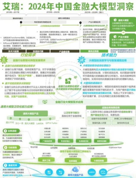 互联网金融战略规划怎么做_互联网金融未来趋势
